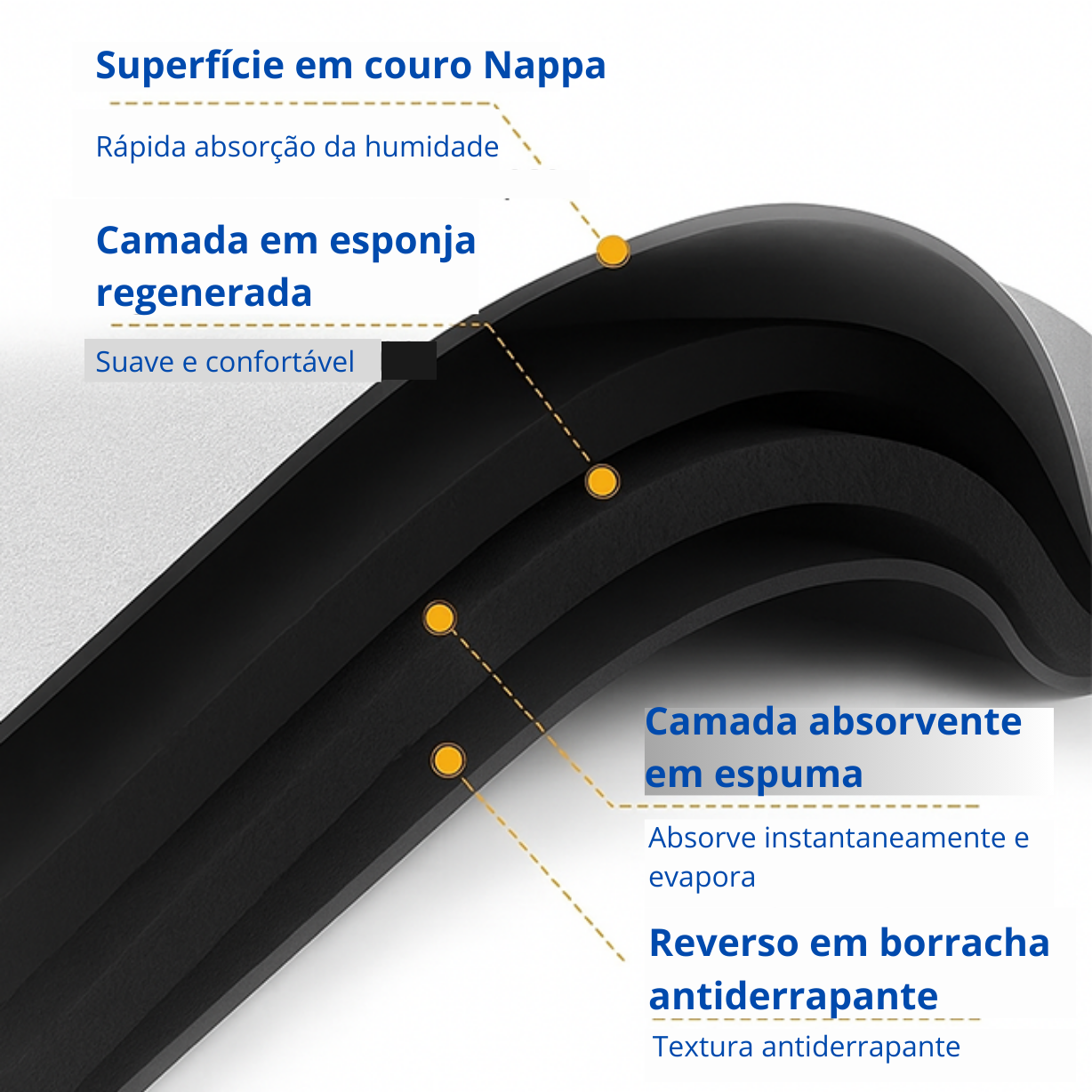 Caluvas - Tapete antiderrapante ultra absorvente