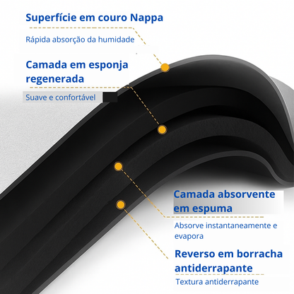 Caluvas - Tapete antiderrapante ultra absorvente